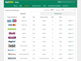 bet365 Banking Options