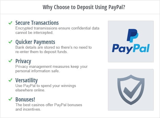 The advantages of using Paypal to deposit at an online casino